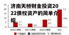 济南天桥财金投资2022债权资产的简单介绍