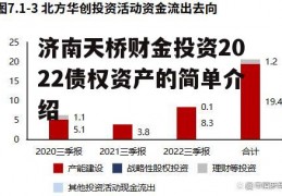 济南天桥财金投资2022债权资产的简单介绍