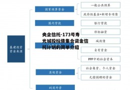 央企信托-173号寿光城投标债集合资金信托计划的简单介绍