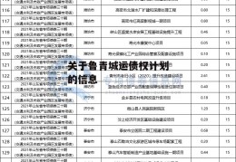 关于鲁青城运债权计划的信息