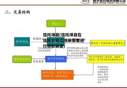 信托项目(信托项目在信托公司立项前需要进行尽职调查)