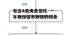 包含A类央企信托·一年期仪征市政信的词条