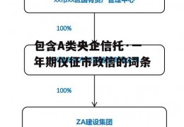 包含A类央企信托·一年期仪征市政信的词条