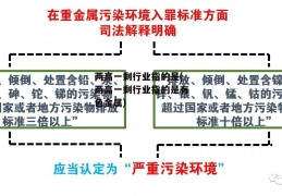 两高一剩行业指的是(两高一剩行业指的是有色金属)