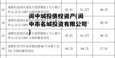 阆中城投债权资产(阆中市名城投资有限公司)