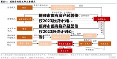 偃师市国有资产经营债权2023融资计划(偃师市国有资产经营债权2023融资计划公告)