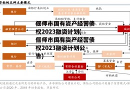 偃师市国有资产经营债权2023融资计划(偃师市国有资产经营债权2023融资计划公告)