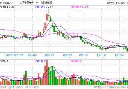 关于st高升股票的信息