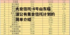 大业信托-4号山东临淄公有集合信托计划的简单介绍