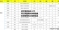 关于央企信托-275号江苏盐城大丰政信集合资金信托计划的信息