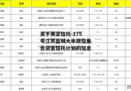 关于央企信托-275号江苏盐城大丰政信集合资金信托计划的信息