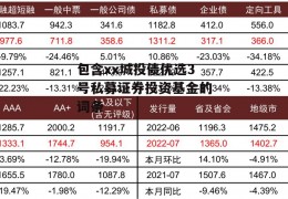 包含xx城投债优选3号私募证券投资基金的词条