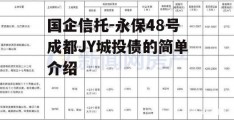 国企信托-永保48号成都JY城投债的简单介绍