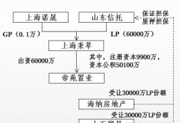 包含山西信托-12号重庆大足标债信托计划的词条