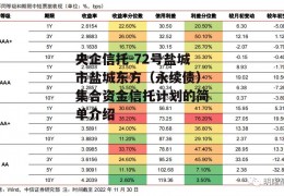 央企信托-72号盐城市盐城东方（永续债）集合资金信托计划的简单介绍