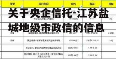 关于央企信托-江苏盐城地级市政信的信息