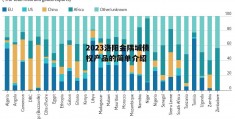 2023洛阳金隅城债权产品的简单介绍