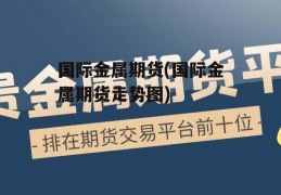 国际金属期货(国际金属期货走势图)