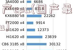 国产cpu(国产最强cpu)