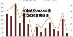 高唐城投2022年债权(2020高唐拆迁)