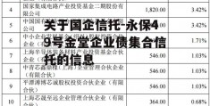 关于国企信托-永保49号金堂企业债集合信托的信息