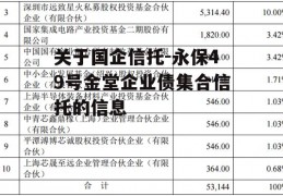 关于国企信托-永保49号金堂企业债集合信托的信息