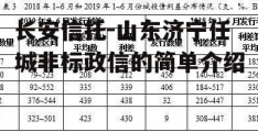 长安信托-山东济宁任城非标政信的简单介绍