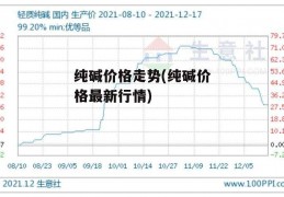 纯碱价格走势(纯碱价格最新行情)