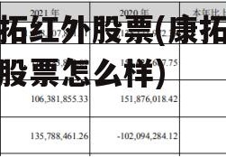 康拓红外股票(康拓红外股票怎么样)