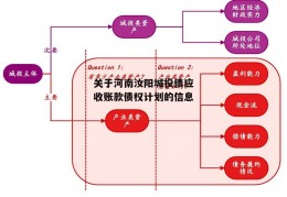 关于河南汝阳城投债应收账款债权计划的信息