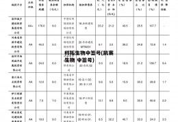 科拓生物中签号(凯赛生物 中签号)