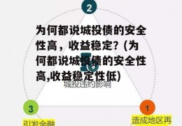 为何都说城投债的安全性高，收益稳定？(为何都说城投债的安全性高,收益稳定性低)