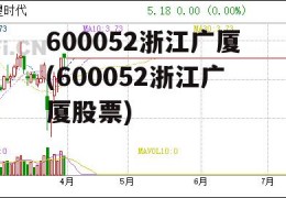 600052浙江广厦(600052浙江广厦股票)