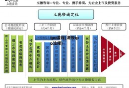 ipo流程(港股ipo流程)