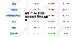 关于2022山东淄博高青债权系列产品的信息