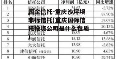 国企信托-重庆沙坪坝非标信托(重庆国际信托投资公司是什么性质)