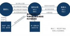 关于央企信托-508号湖州吴兴集合资金信托计划的信息