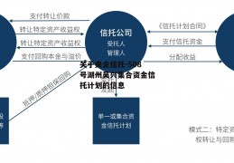 关于央企信托-508号湖州吴兴集合资金信托计划的信息