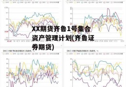 XX期货齐鲁1号集合资产管理计划(齐鲁证券期货)