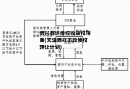 博兴鑫达债权收益权项目(天津腾祥市政债权转让计划)