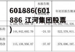 601886(601886 江河集团股票)