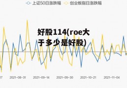 好股114(roe大于多少是好股)