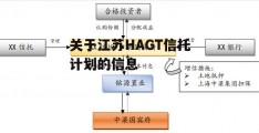 关于江苏HAGT信托计划的信息