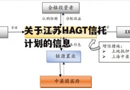 关于江苏HAGT信托计划的信息