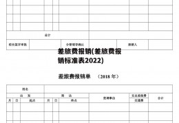 差旅费报销(差旅费报销标准表2022)