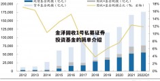 金泽固收1号私募证券投资基金的简单介绍