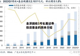 金泽固收1号私募证券投资基金的简单介绍