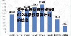 关于山东新农村建设2022年债权融资计划的信息