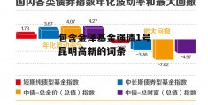 包含金泽基金强债1号昆明高新的词条