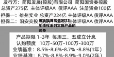 包含淄博高青2022年债权系列定融产品的词条